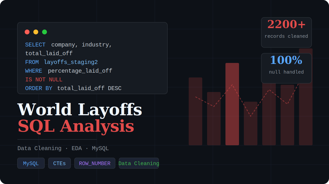 World Layoffs Data Cleaning