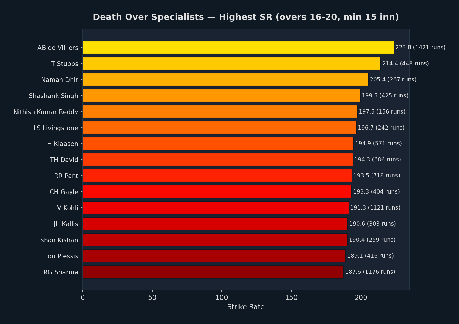 Death Specialists